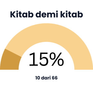 progress kitab selesaibelum 3